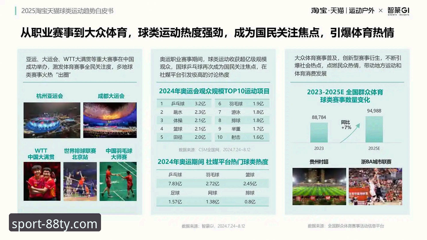 体育手机版发展趋势详解：88体育平台如何重塑移动观赛体验